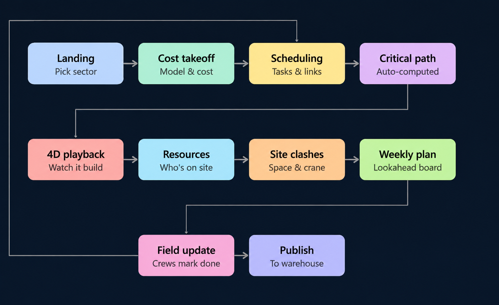 PRIME dashboard preview